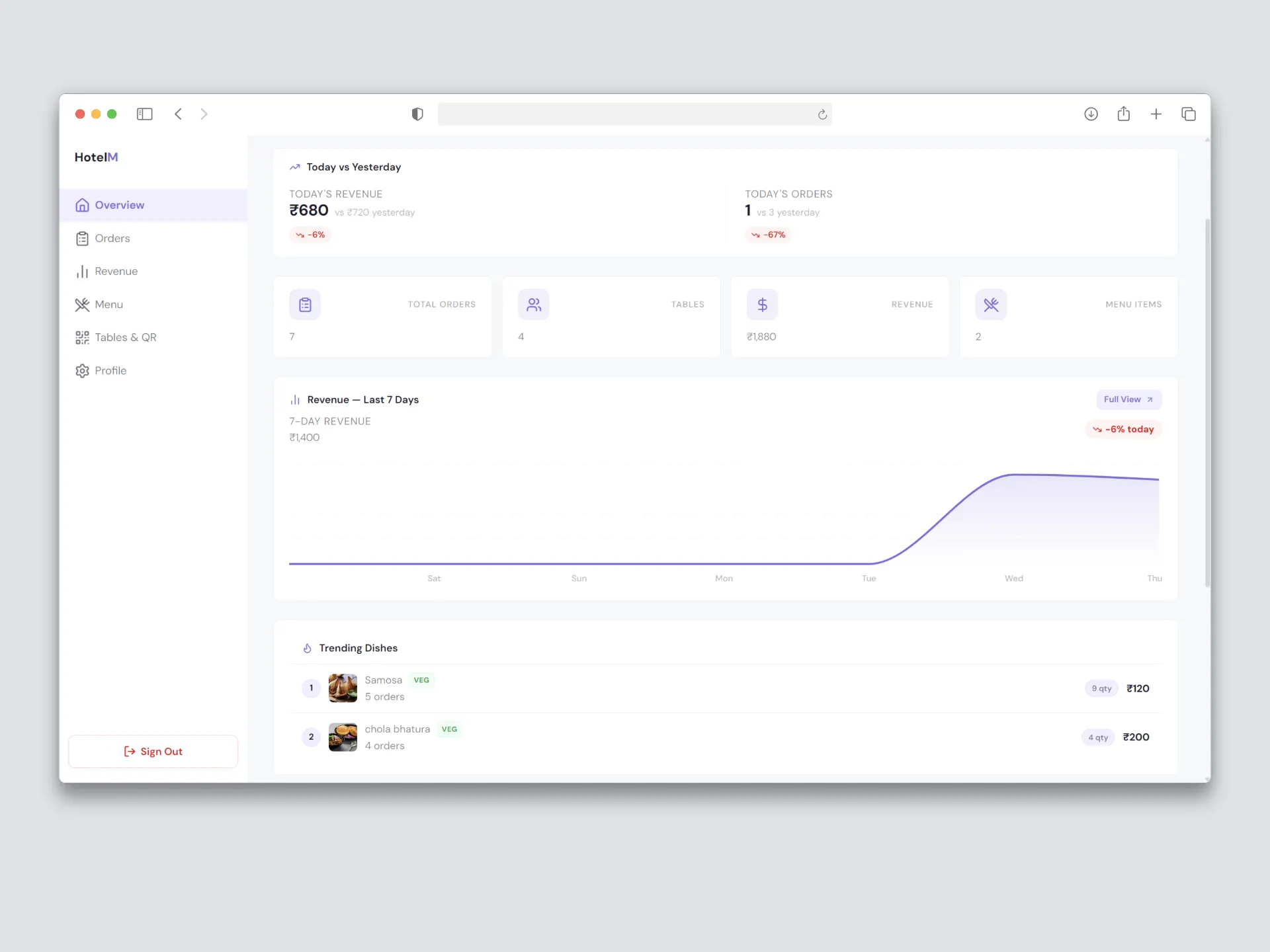 Hotel Management System